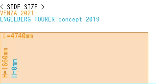 #VENZA 2021- + ENGELBERG TOURER concept 2019
